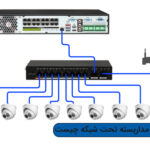 دوربین مداربسته تحت شبکه چیست و چگونه کار می‌کند؟